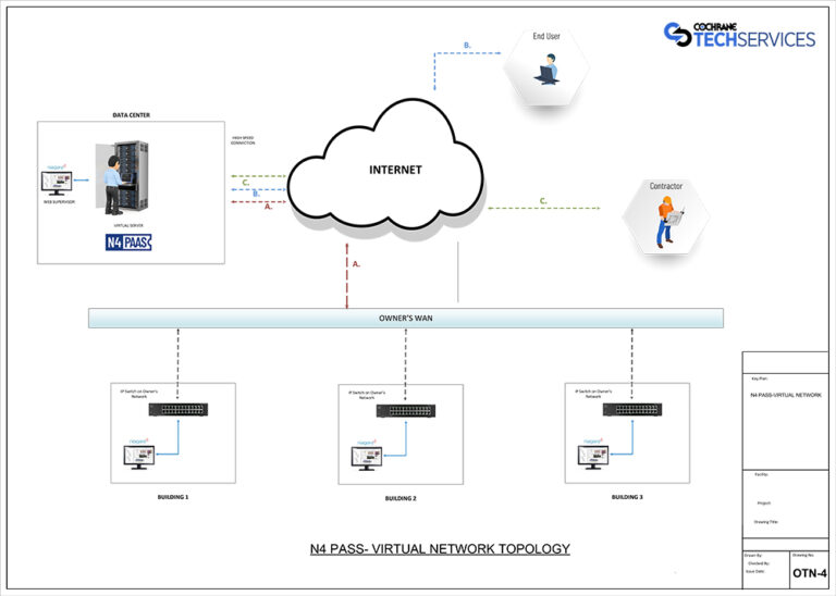 cloud-technology-cloud-support-for-smart-building-design